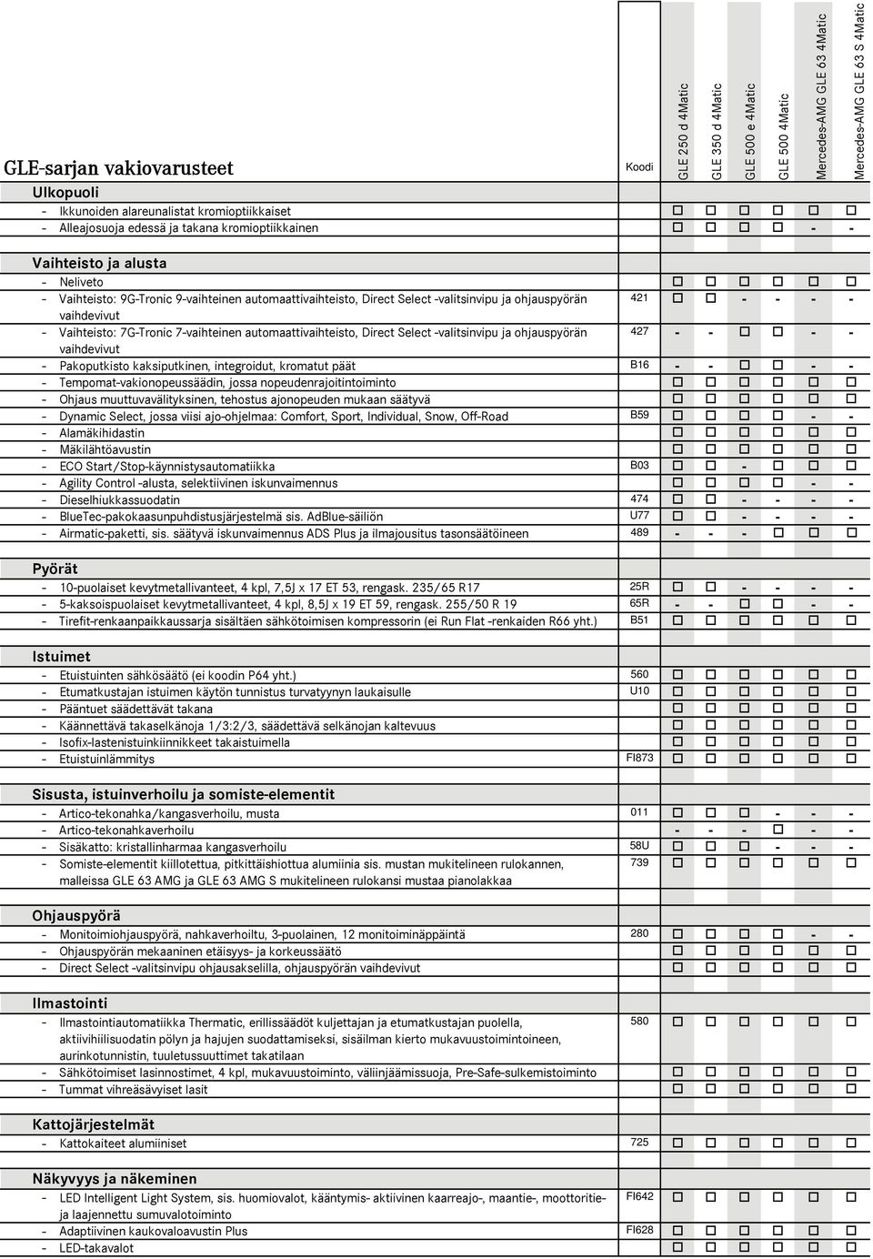 ohjauspyörän 427 - - - - vaihdevivut - Pakoputkisto kaksiputkinen, integroidut, kromatut päät B16 - - - - - Tempomat-vakionopeussäädin, jossa nopeudenrajoitintoiminto - Ohjaus muuttuvavälityksinen,