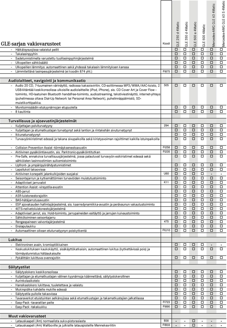 ) FI875 Audiolaitteet, navigointi ja kommunikaatio - Audio 20 CD, 7-tuumainen värinäyttö, radiossa kaksoisviritin, CD-soittimessa MP3/WMA/AAC-toisto, 2 505 USB-liitäntää keskikonsolissa ulkoisille