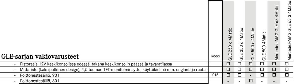 design), 4,5 tuuman TFT-monitoiminäyttö, käyttökielinä mm.