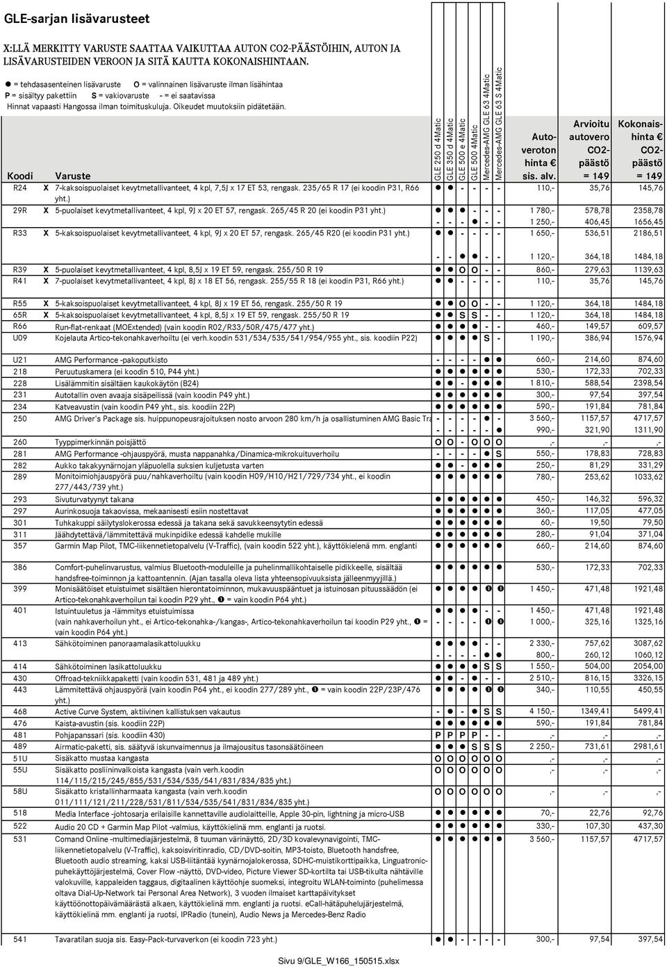 Oikeudet muutoksiin pidätetään. Autoveroton hinta sis. alv. Arvioitu autovero Kokonaishinta Koodi Varuste R24 X 7-kaksoispuolaiset kevytmetallivanteet, 4 kpl, 7,5J x 17 ET 53, rengask.