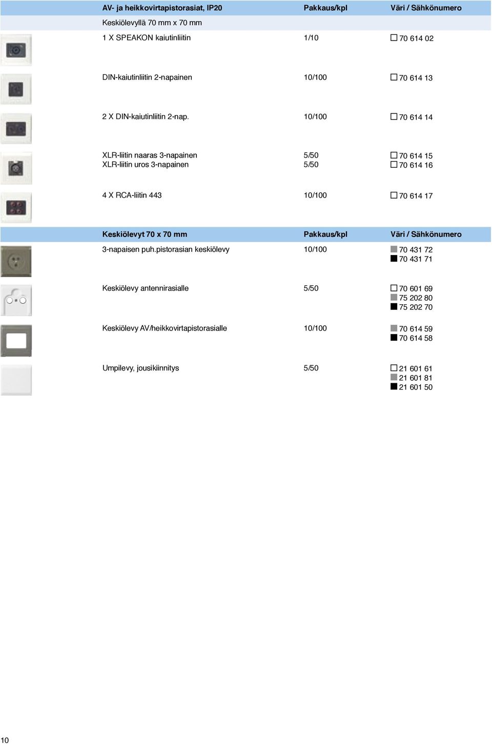 70 614 14 XLR-liitin naaras 3-napainen XLR-liitin uros 3-napainen 70 614 15 70 614 16 4 X RCA-liitin 443 70 614 17 Keskiölevyt 70 x 70 mm Pakkaus/kpl