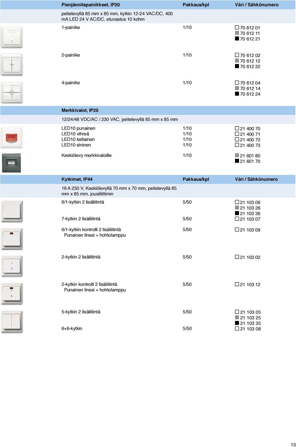 21 400 70 21 400 71 21 400 72 21 400 73 Keskiölevy merkkivaloille 21 601 80 21 601 70 Kytkimet, IP44 Pakkaus/kpl Väri / Sähkönumero 16 A 250 V, Keskiölevyllä 70 mm x 70 mm, peitelevyllä 85 mm x 85