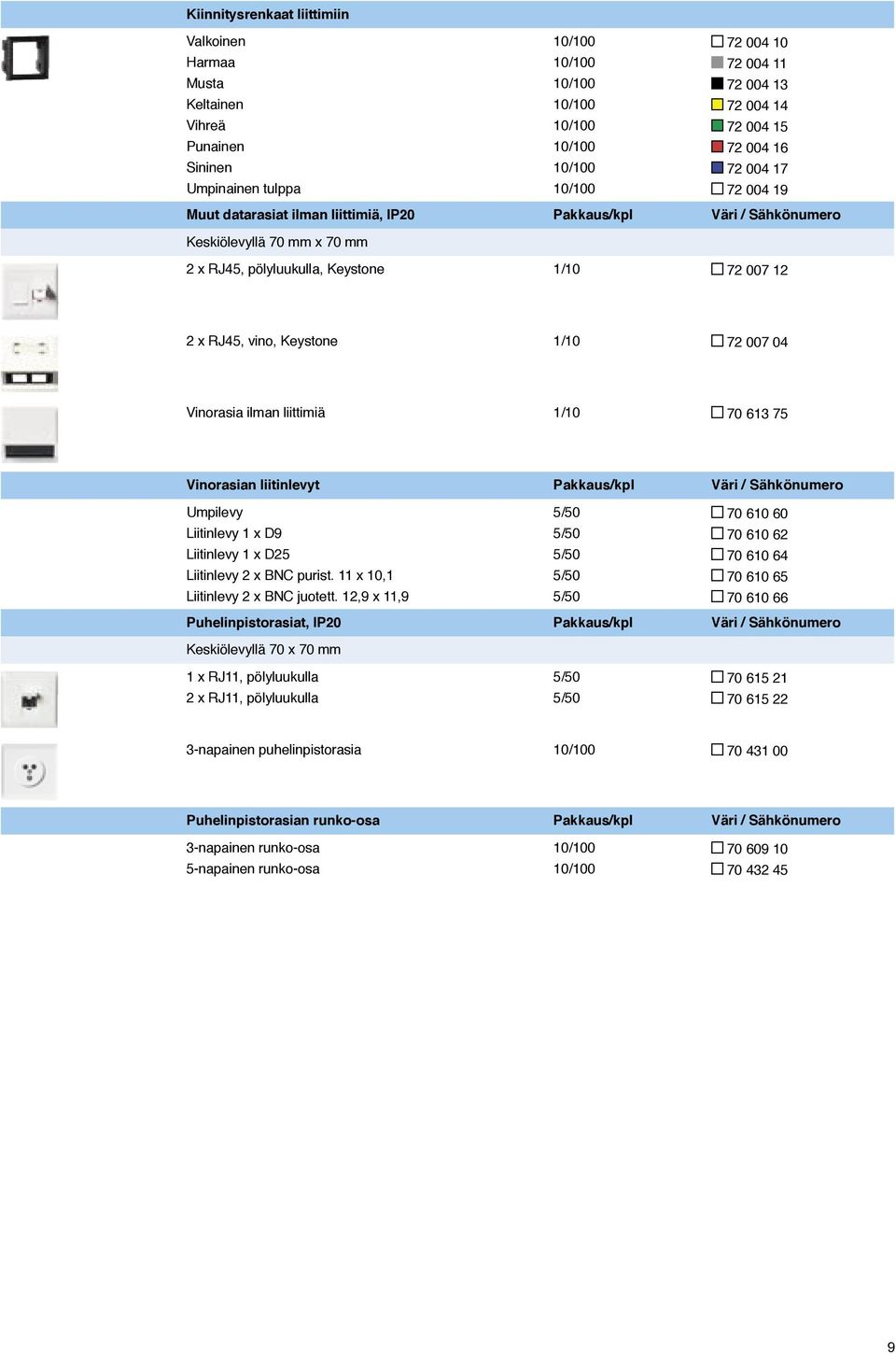 Vinorasian liitinlevyt Pakkaus/kpl Väri / Sähkönumero Umpilevy Liitinlevy 1 x D9 Liitinlevy 1 x D25 Liitinlevy 2 x BNC purist. 11 x 10,1 Liitinlevy 2 x BNC juotett.