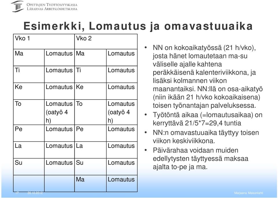 kalenteriviikkona, ja lisäksi kolmannen viikon maanantaiksi. NN:llä on osa-aikatyö (niin ikään 21 h/vko kokoaikaisena) toisen työnantajan palveluksessa.