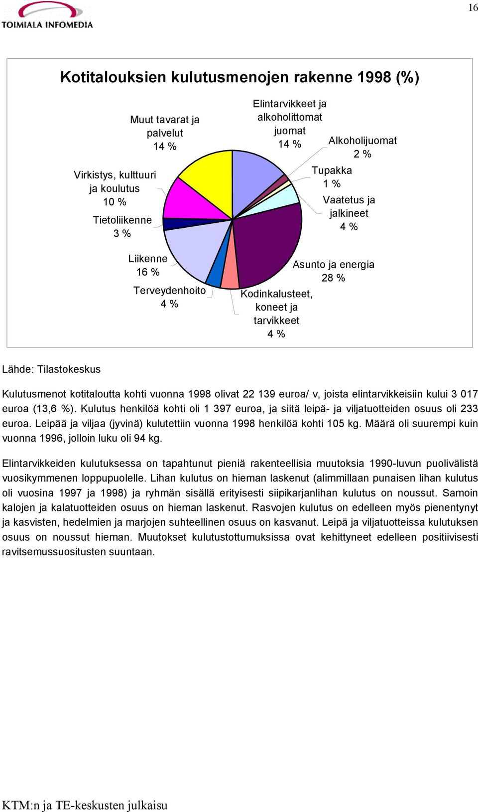 kohti vuonna 1998 olivat 22 139 euroa/ v, joista elintarvikkeisiin kului 3 017 euroa (13,6 %). Kulutus henkilöä kohti oli 1 397 euroa, ja siitä leipä- ja viljatuotteiden osuus oli 233 euroa.