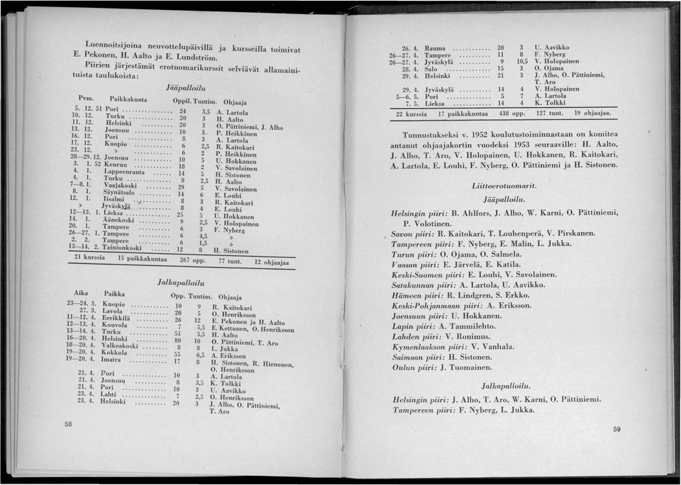 3 12. A. Lartola Kuopio... 6 23. 2,5 12. R. Kaitokari... 6 28-29.12. Joensuu " 2 P. Heikkinen... 10 5 U. Hokkanen 3. 1. 52 Keuruu 4. 1. Lappeenr;~;a'... 18 2 V. Savolainen 14 4. 5 1. Turku H.
