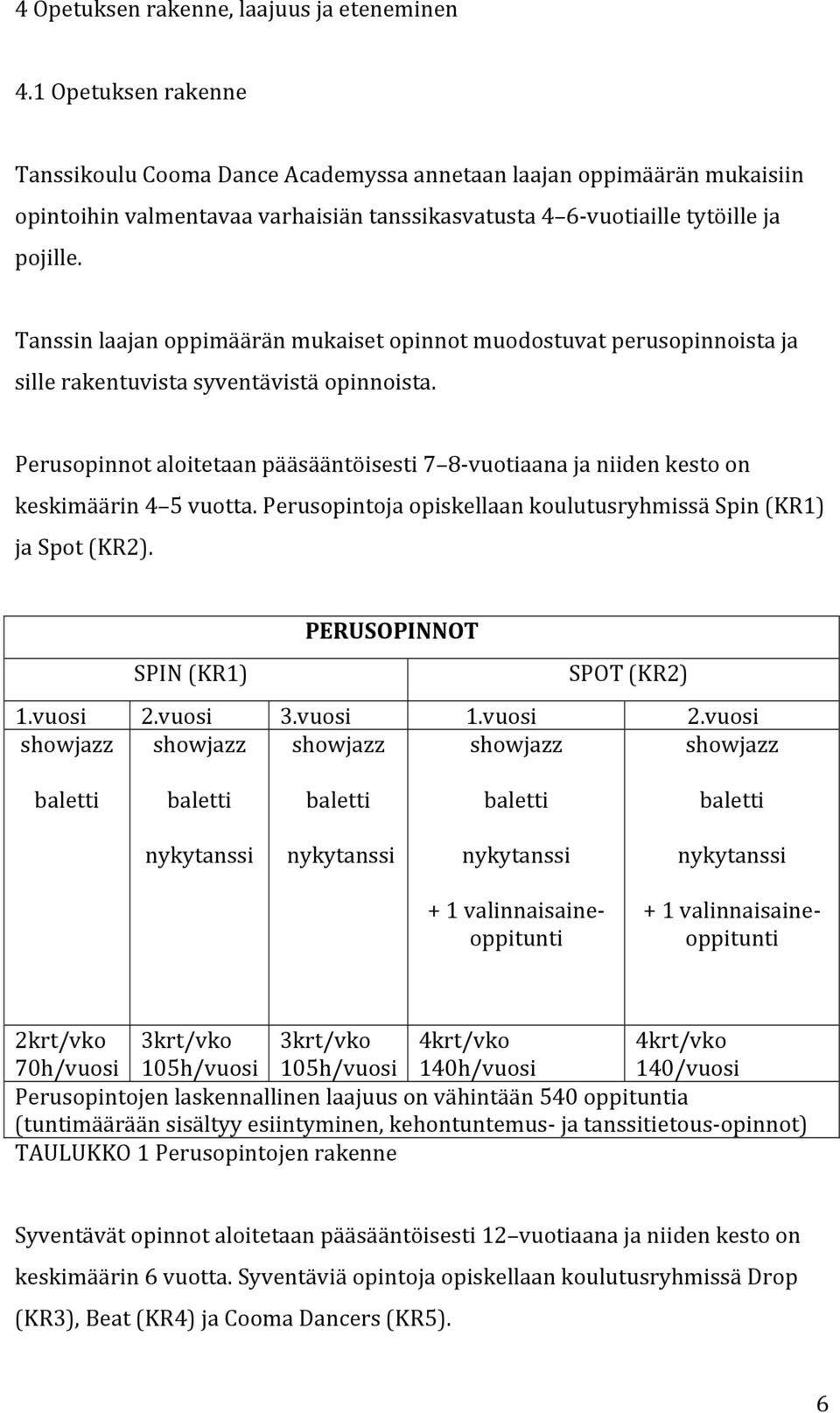 Tanssin laajan oppimäärän mukaiset opinnot muodostuvat perusopinnoista ja sille rakentuvista syventävistä opinnoista.