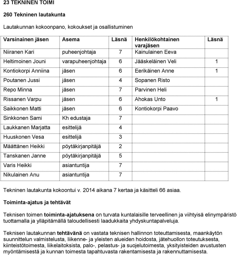 6 Ahokas Unto 1 Saikkonen Matti jäsen 6 Kontiokorpi Paavo Sinkkonen Sami Kh edustaja 7 Laukkanen Marjatta esittelijä 4 Huuskonen Vesa esittelijä 3 Määttänen Heikki pöytäkirjanpitäjä 2 Tanskanen Janne