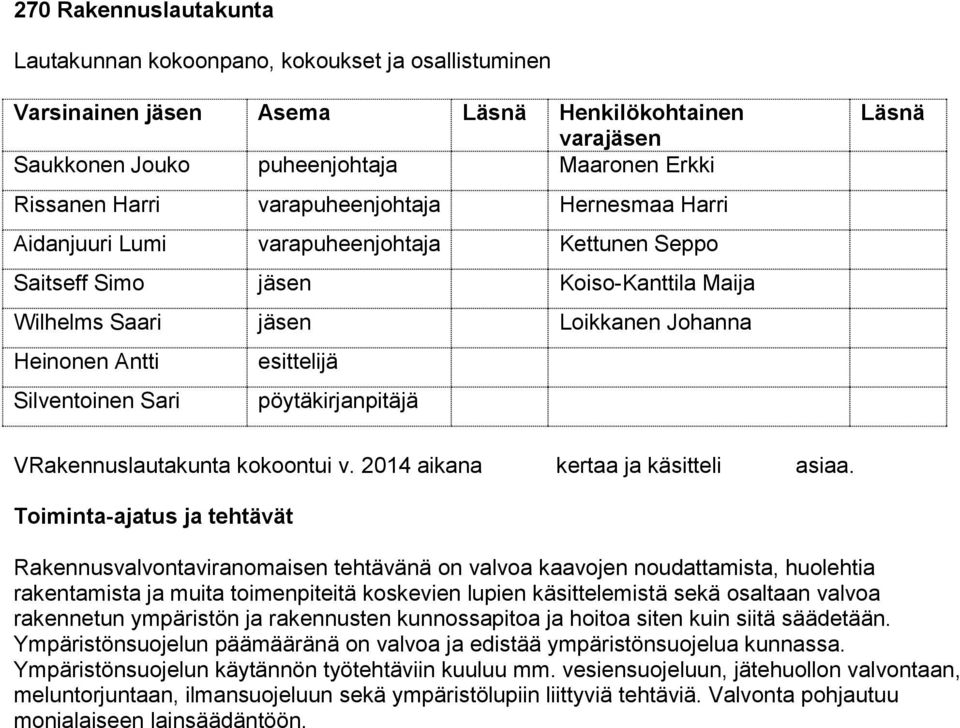 Silventoinen Sari pöytäkirjanpitäjä Läsnä VRakennuslautakunta kokoontui v. 2014 aikana kertaa ja käsitteli asiaa.