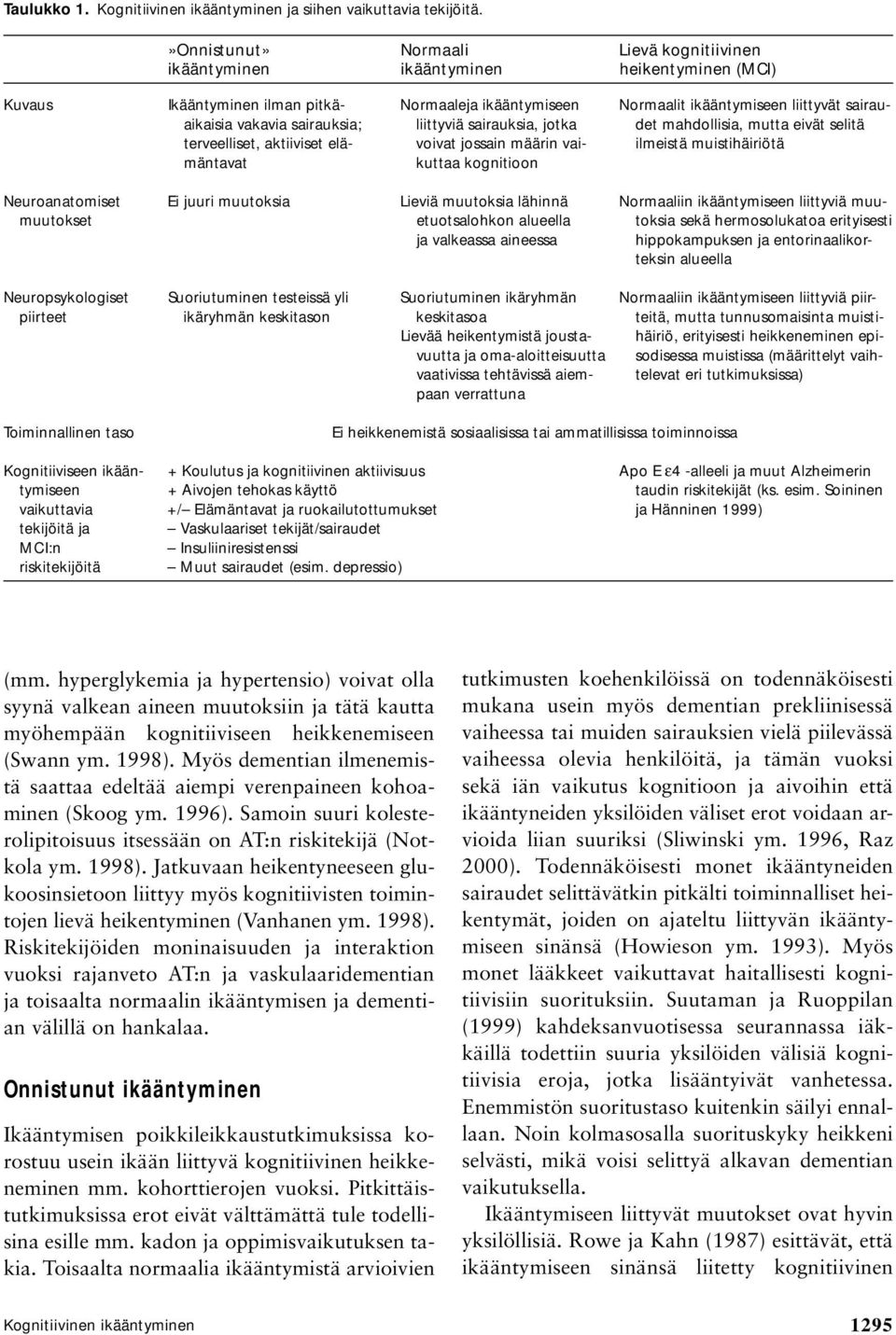 vakavia sairauksia; liittyviä sairauksia, jotka det mahdollisia, mutta eivät selitä terveelliset, aktiiviset elä- voivat jossain määrin vai- ilmeistä muistihäiriötä mäntavat kuttaa kognitioon