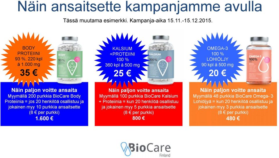 600 KALSIUM +PROTEIINI 100 % 360 kpl á 500 mg 25 Näin paljon voitte ansaita Myymällä 100 purkkia BioCare Kalsium + Proteiinia = kun 20 henkilöä osallistuu ja jokainen myy 5