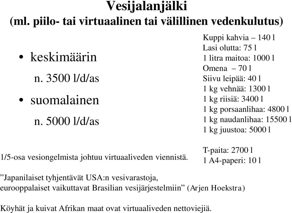 porsaanlihaa: 4800 l 1 kg naudanlihaa: 15500 l 1 kg juustoa: 5000 l 1/5-osa vesiongelmista johtuu virtuaaliveden viennistä.