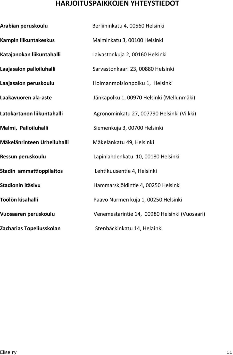 Helsinki Malminkatu 3, 00100 Helsinki Laivastonkuja 2, 00160 Helsinki Sarvastonkaari 23, 00880 Helsinki Holmanmoisionpolku 1, Helsinki Jänkäpolku 1, 00970 Helsinki (Mellunmäki) Agronominkatu 27,