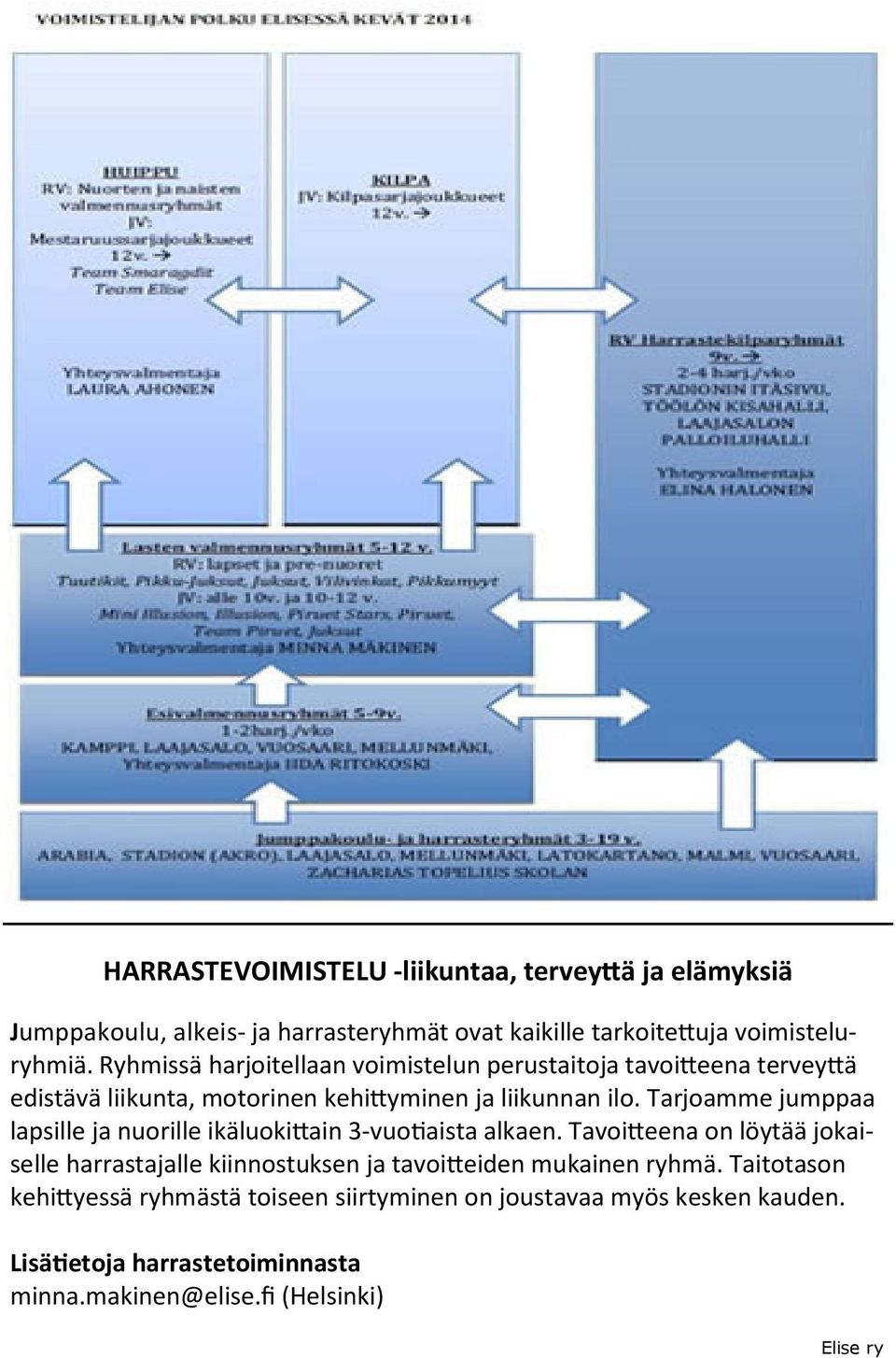 Tarjoamme jumppaa lapsille ja nuorille ikäluoki ain 3-vuo aista alkaen.