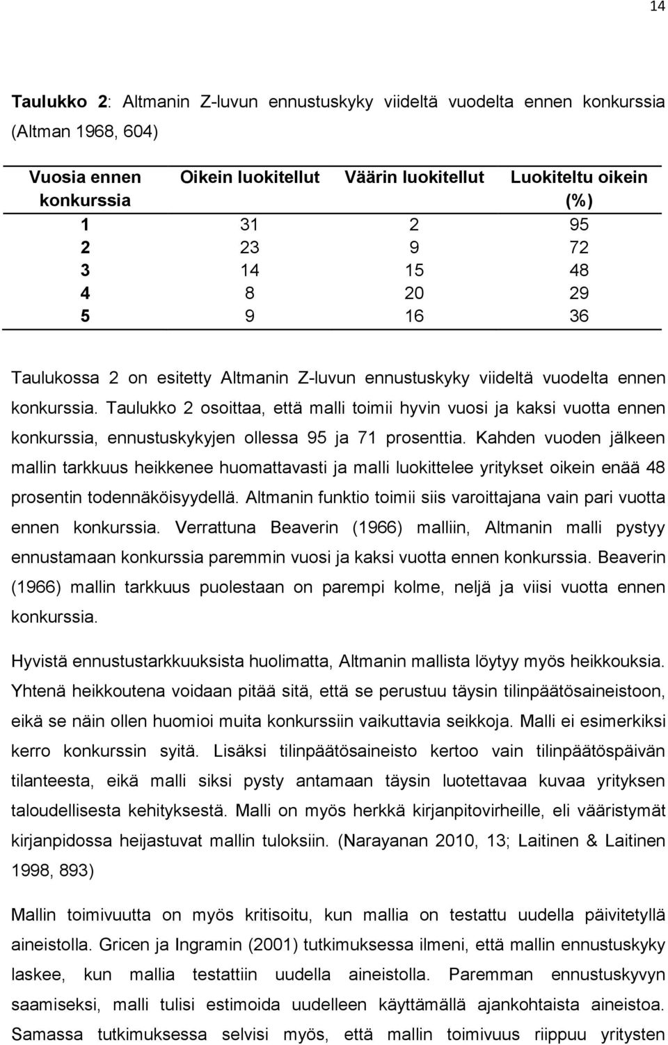 Taulukko 2 osoittaa, että malli toimii hyvin vuosi ja kaksi vuotta ennen konkurssia, ennustuskykyjen ollessa 95 ja 71 prosenttia.