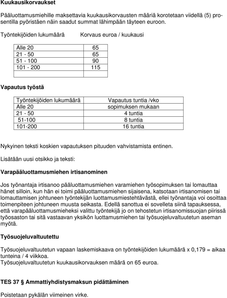 51-100 8 tuntia 101-200 16 tuntia Nykyinen teksti koskien vapautuksen pituuden vahvistamista entinen.