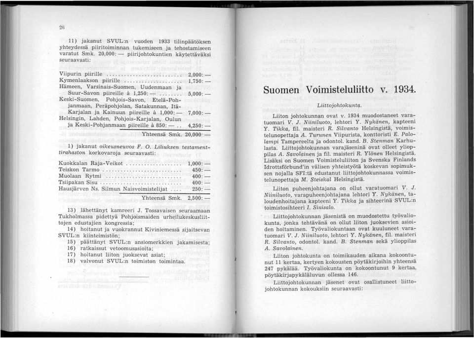 ... 5,000:- Keski-Suomen, Pohjois-Savon, Etelä-Pohjanmaan, Peräpohjolan, Satakunnan, Itä- Karjalan ja Kainuun piireille a 1,000: - 7,000: Helsingin, Lahden, Pohjois-Karjalan, Oulun ja