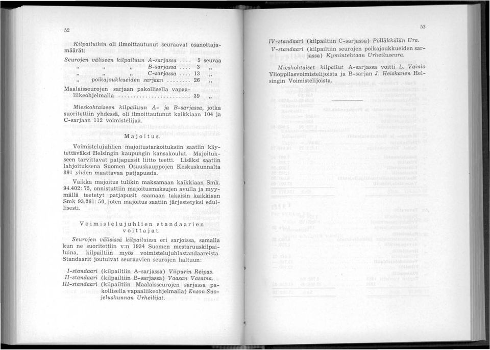 V -standaari (kilpailtiin seurojen poikajoukkueiden sarjassa) Kymintehtaan Urheiluseura. Mieskohtaiset kilpailut A-sarjassa voitti L. Vainio Ylioppilasvoimistelijoista ja B-sarjan J.