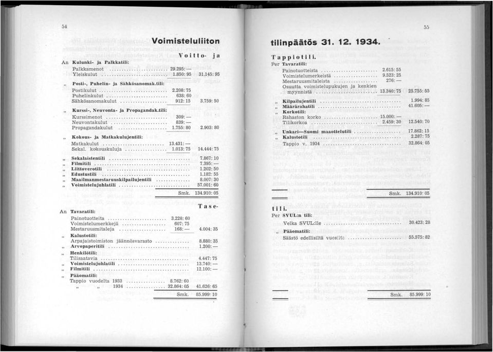 903: 80 Kokous- ja Matkakulujentili: Matkakulut... '..... 13.431:- Sekal. kokouskuluja.... 1.013: 75 14.444: 75 Sekalaistentili............ Filmitili..... Liittoverotili............. Ed ustustili.