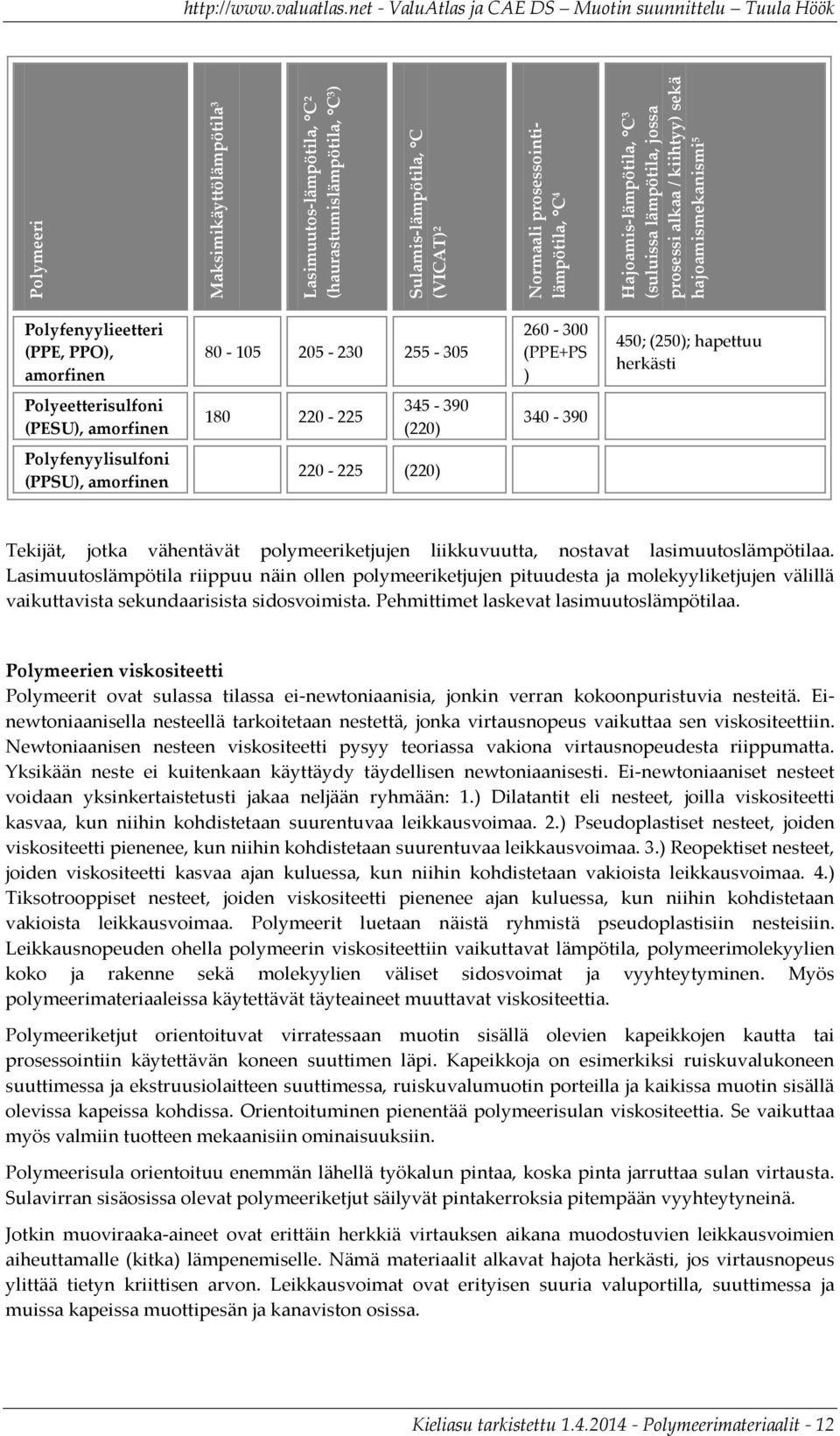 (PESU), amorfinen 180 220-225 345-390 (220) 340-390 Polyfenyylisulfoni (PPSU), amorfinen 220-225 (220) Tekijät, jotka vähentävät polymeeriketjujen liikkuvuutta, nostavat lasimuutoslämpötilaa.