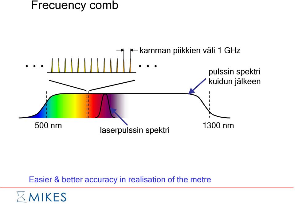 nm laserpulssin spektri 1300 nm Easier &