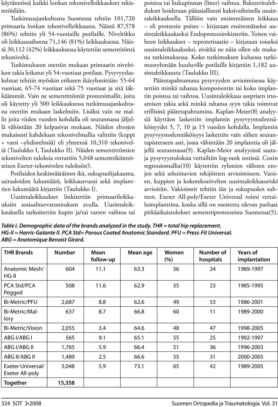 Tutkimukseen otettiin mukaan primaarin nivelrikon takia leikatut yli 54-vuotiaat potilaat.