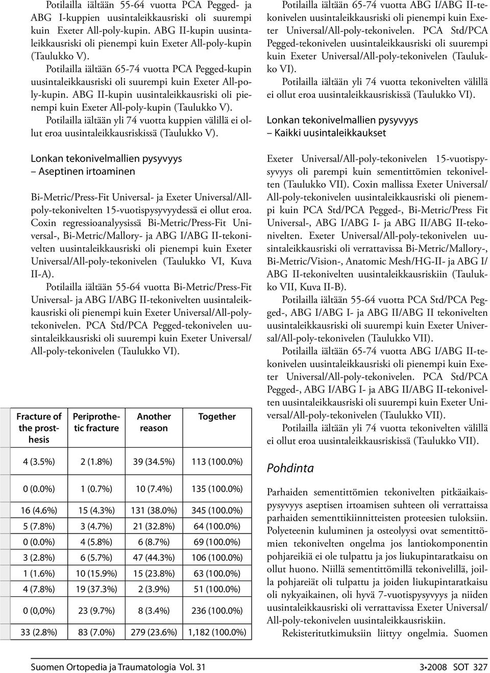 ABG II-kupin uusintaleikkausriski oli pienempi kuin Exeter All-poly-kupin (Taulukko V). Potilailla iältään yli 74 vuotta kuppien välillä ei ollut eroa uusintaleikkausriskissä (Taulukko V).