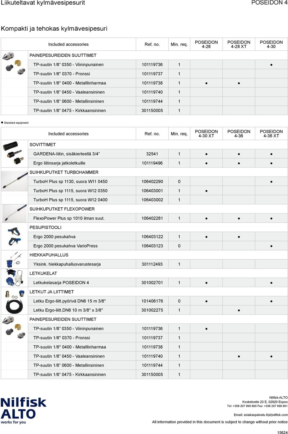 Vaaleansininen 101119740 1 TP-suutin 1/8 0600 - Metallinsininen 101119744 1 TP-suutin 1/8 0475 - Kirkkaansininen 301150005 1 Standard equipment Included accessories Ref. no. Min. req.