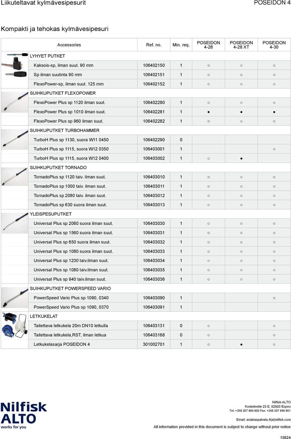 106402282 1 SUIHKUPUTKET TURBOHAMMER TurboH Plus sp 1130, suora W11 0450 106402290 0 TurboH Plus sp 1115, suora W12 0350 106403001 1 TurboH Plus sp 1115, suora W12 0400 106403002 1 SUIHKUPUTKET