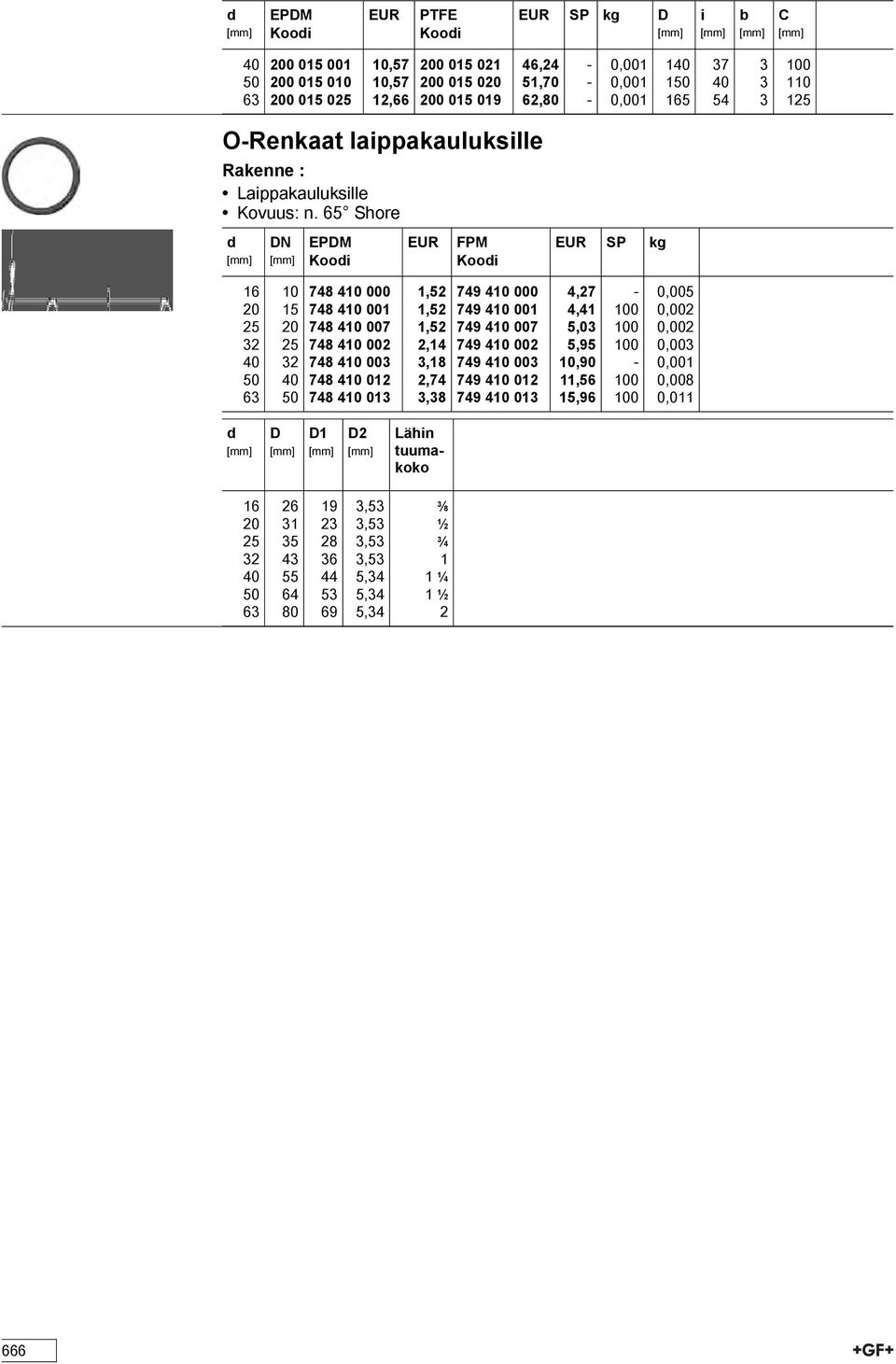 65 Shore EPM Kooi EUR Kooi EUR SP kg 16 10 748 410 000 1,52 749 410 000 4,27-0,005 20 15 748 410 001 1,52 749 410 001 4,41 100 0,002 25 20 748 410 007 1,52 749 410 007 5,03 100 0,002 32 25 748 410
