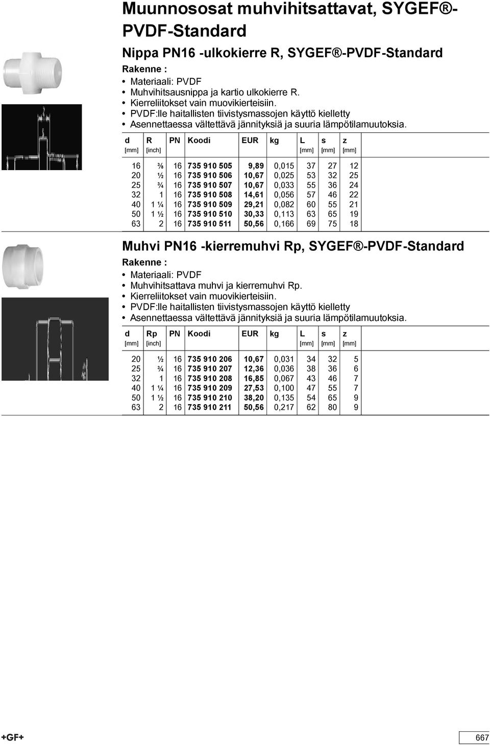 R [inch] Kooi s z 16 3 8 16 735 910 505 9,89 0,015 37 27 12 20 1 2 16 735 910 506 10,67 0,025 53 32 25 25 3 4 16 735 910 507 10,67 0,033 55 36 24 32 1 16 735 910 508 14,61 0,056 57 46 22 40 1 1 4 16