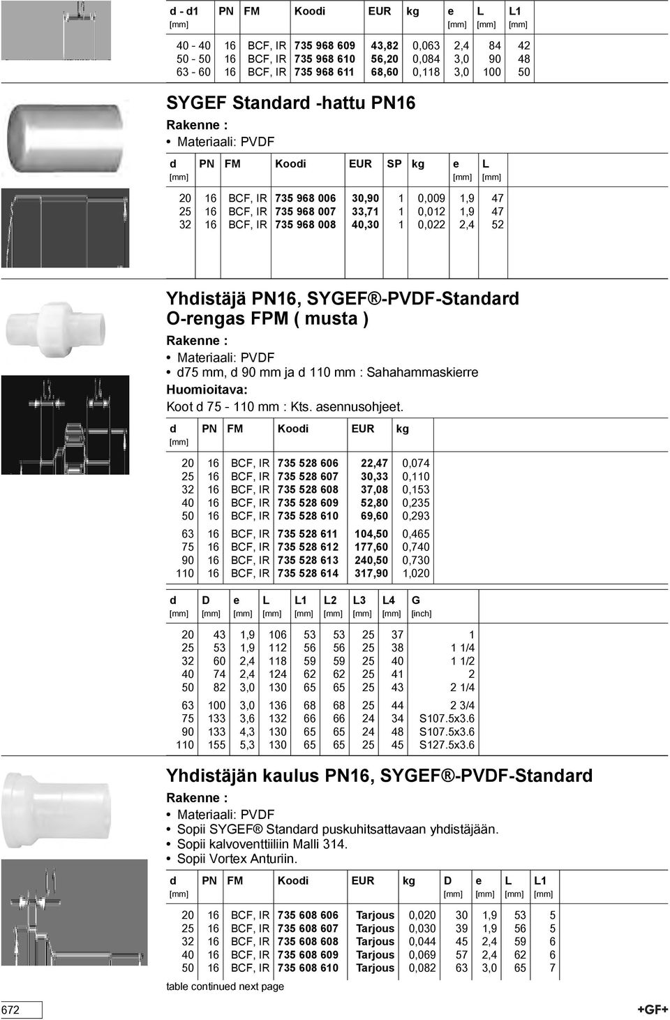 musta ) 75 mm, 90 mm ja 110 mm : Sahahammaskierre uomioitava: Koot 75-110 mm : Kts. asennusohjeet.