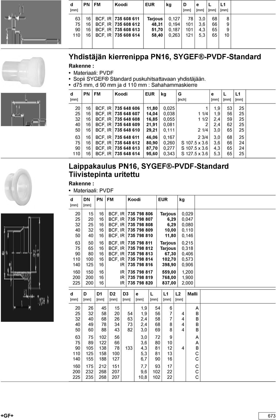 75 mm, 90 mm ja 110 mm : Sahahammaskierre FM Kooi G [inch] e 1 20 16 BCF, IR 735 648 606 11,80 0,025 1 1,9 53 25 25 16 BCF, IR 735 648 607 14,04 0,038 1 1/4 1,9 56 25 32 16 BCF, IR 735 648 608 16,85