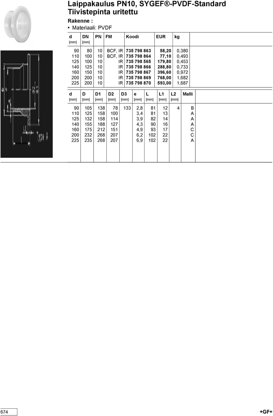 IR 735 798 869 768,00 1,682 225 200 10 IR 735 798 870 593,00 1,687 1 2 3 e 1 2 Malli 90 105 138 78 133 2,8 81 12 4 B 110 125 158 100 3,4 81
