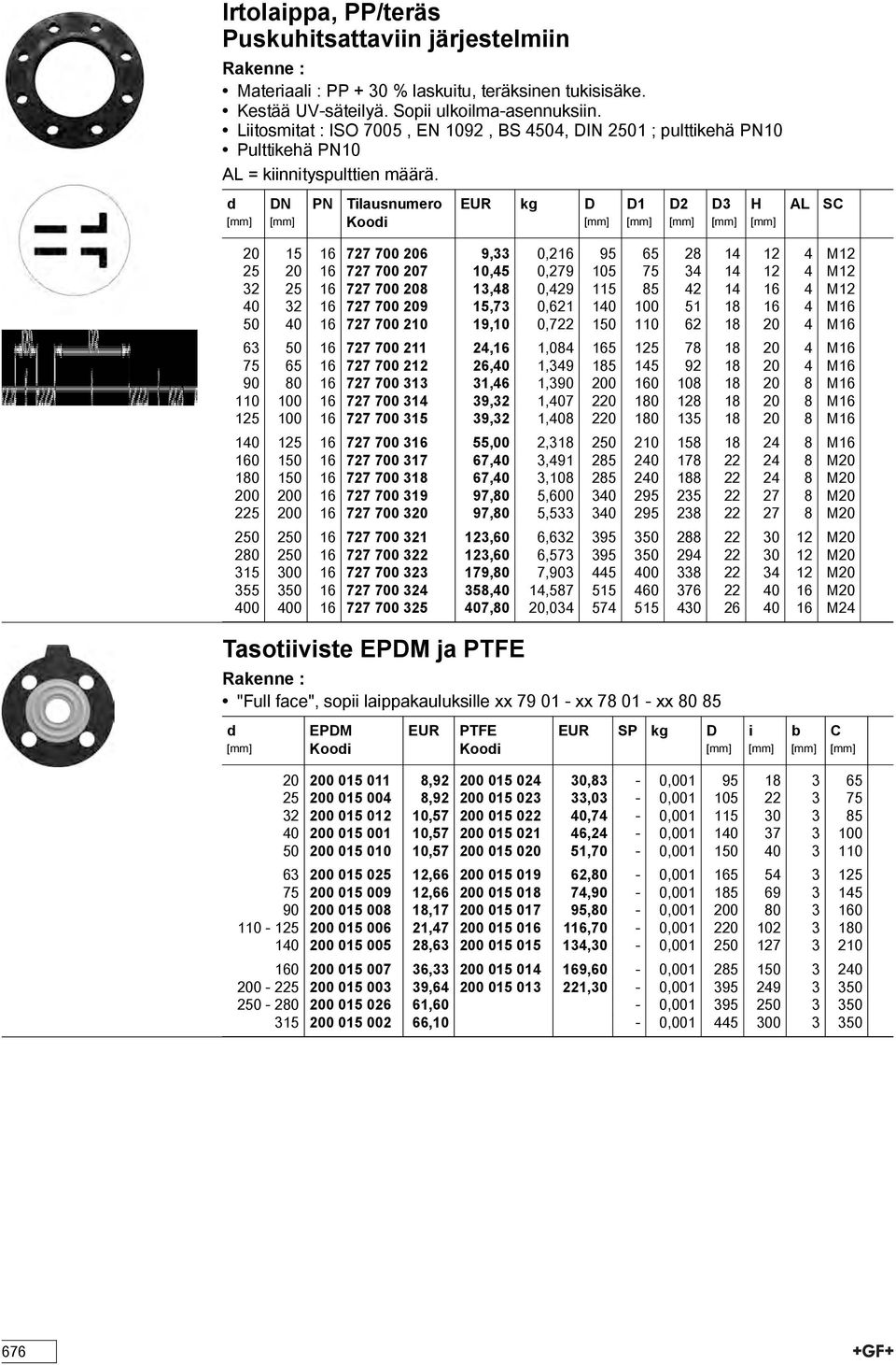 Tilausnumero Kooi 1 2 3 A SC 20 15 16 727 700 206 9,33 0,216 95 65 28 14 12 4 M12 25 20 16 727 700 207 10,45 0,279 105 75 34 14 12 4 M12 32 25 16 727 700 208 13,48 0,429 115 85 42 14 16 4 M12 40 32