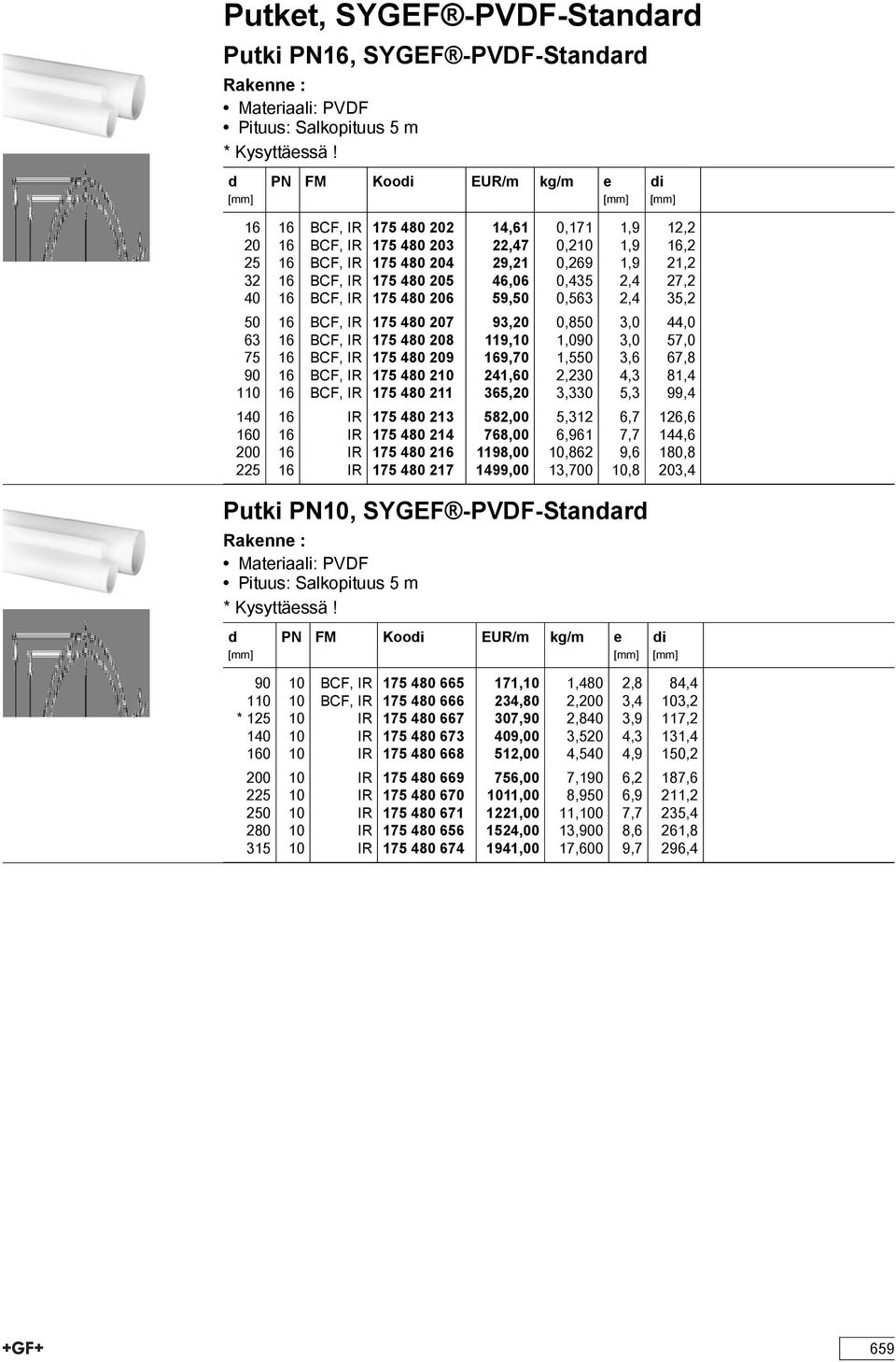 0,435 2,4 27,2 40 16 BCF, IR 175 480 206 59,50 0,563 2,4 35,2 50 16 BCF, IR 175 480 207 93,20 0,850 3,0 44,0 63 16 BCF, IR 175 480 208 119,10 1,090 3,0 57,0 75 16 BCF, IR 175 480 209 169,70 1,550 3,6