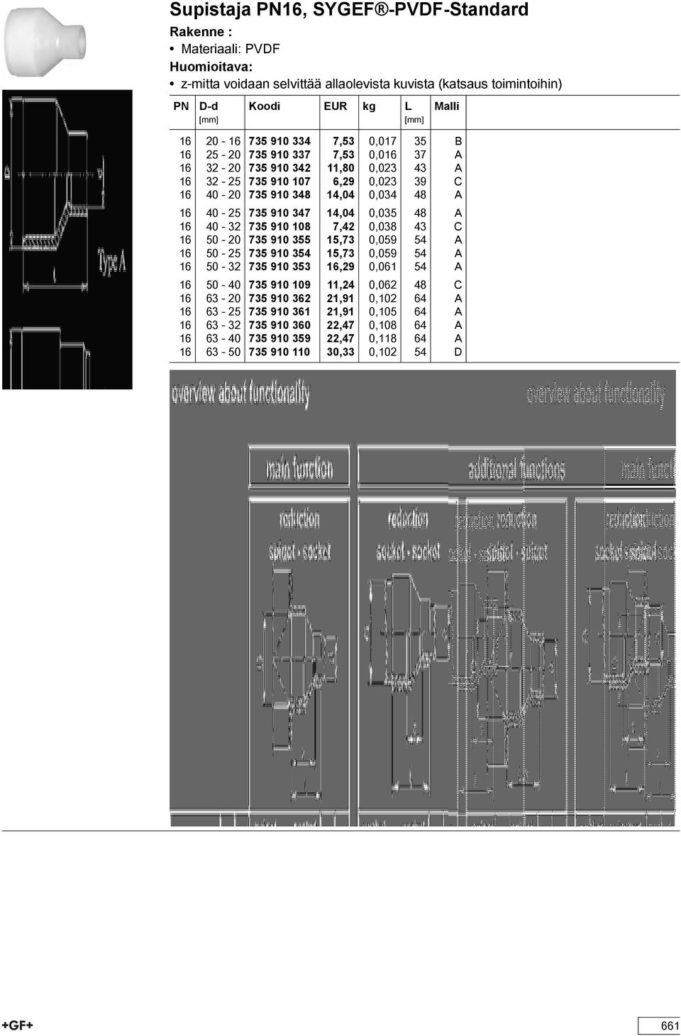 735 910 108 7,42 0,038 43 C 16 50-20 735 910 355 15,73 0,059 54 A 16 50-25 735 910 354 15,73 0,059 54 A 16 50-32 735 910 353 16,29 0,061 54 A 16 50-40 735 910 109 11,24 0,062 48 C 16
