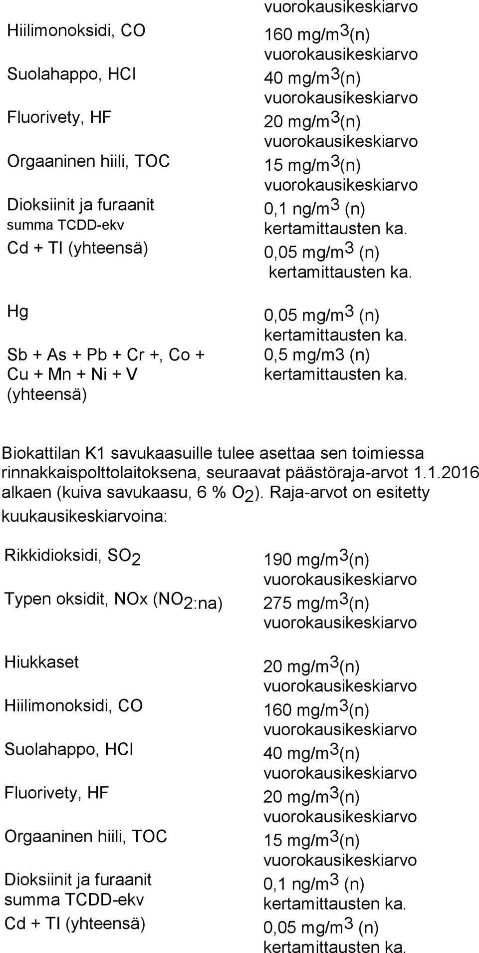 seuraavat päästöraja-arvot 1.1.2016 alkaen (kuiva savukaasu, 6 % O 2 ).