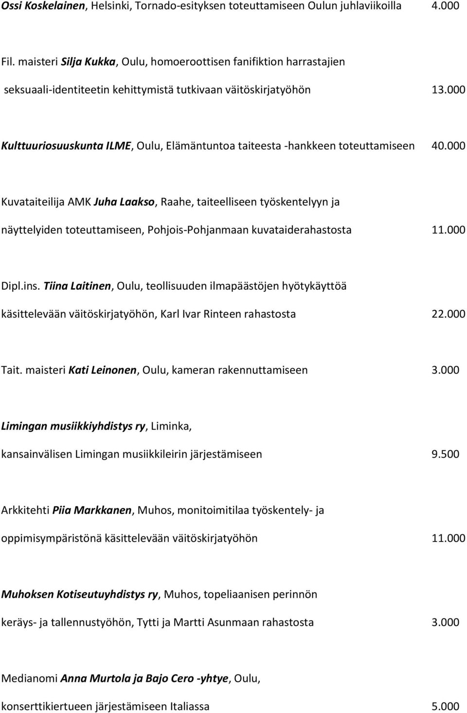 000 Kulttuuriosuuskunta ILME, Oulu, Elämäntuntoa taiteesta -hankkeen toteuttamiseen 40.