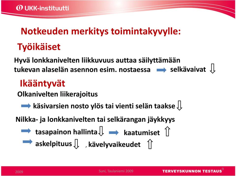 nostaessa selkävaivat Ikääntyvät Olkanivelten liikerajoitus käsivarsien nosto ylös tai vienti