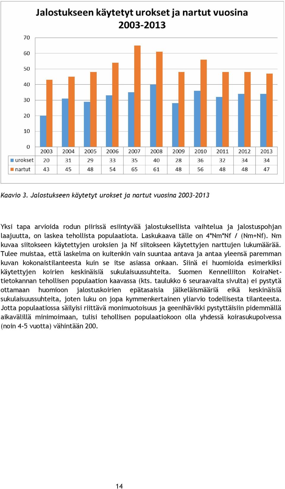 Laskukaava tälle on 4*Nm*Nf / (Nm+Nf). Nm kuvaa siitokseen käytettyjen uroksien ja Nf siitokseen käytettyjen narttujen lukumäärää.