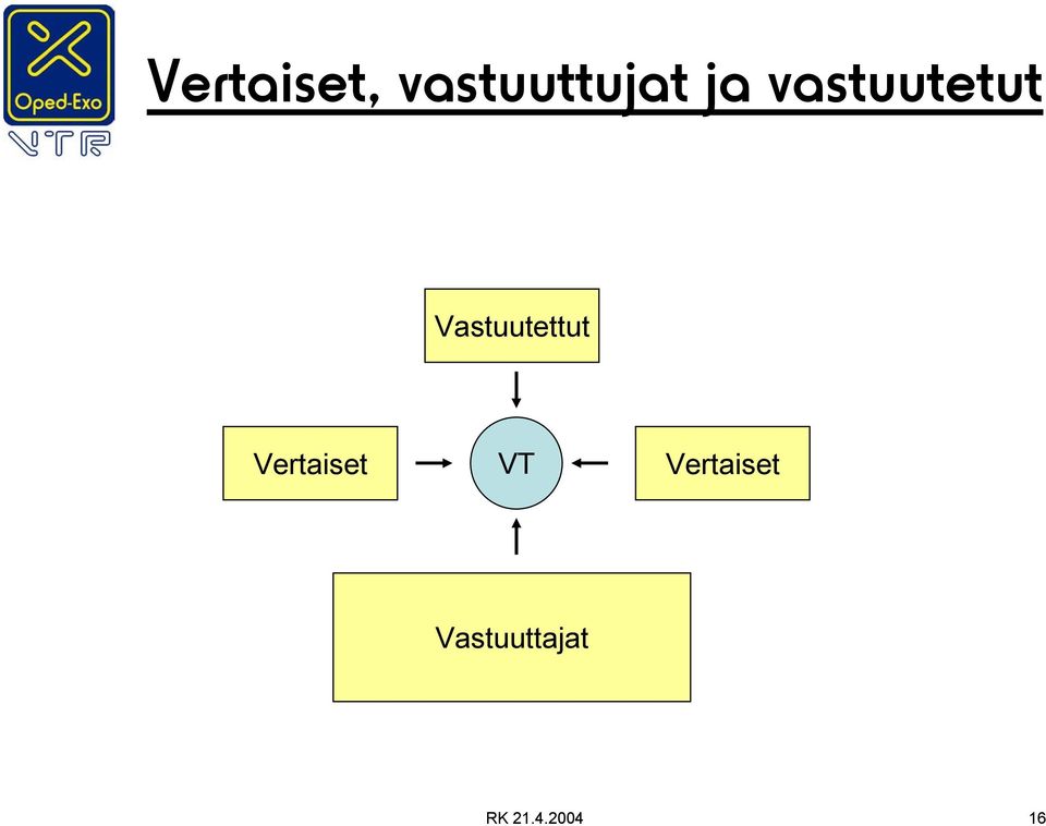 Vastuutettut Vertaiset VT