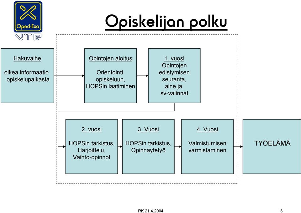 vuosi Opintojen edistymisen seuranta, aine ja sv-valinnat 2. vuosi 3. Vuosi 4.