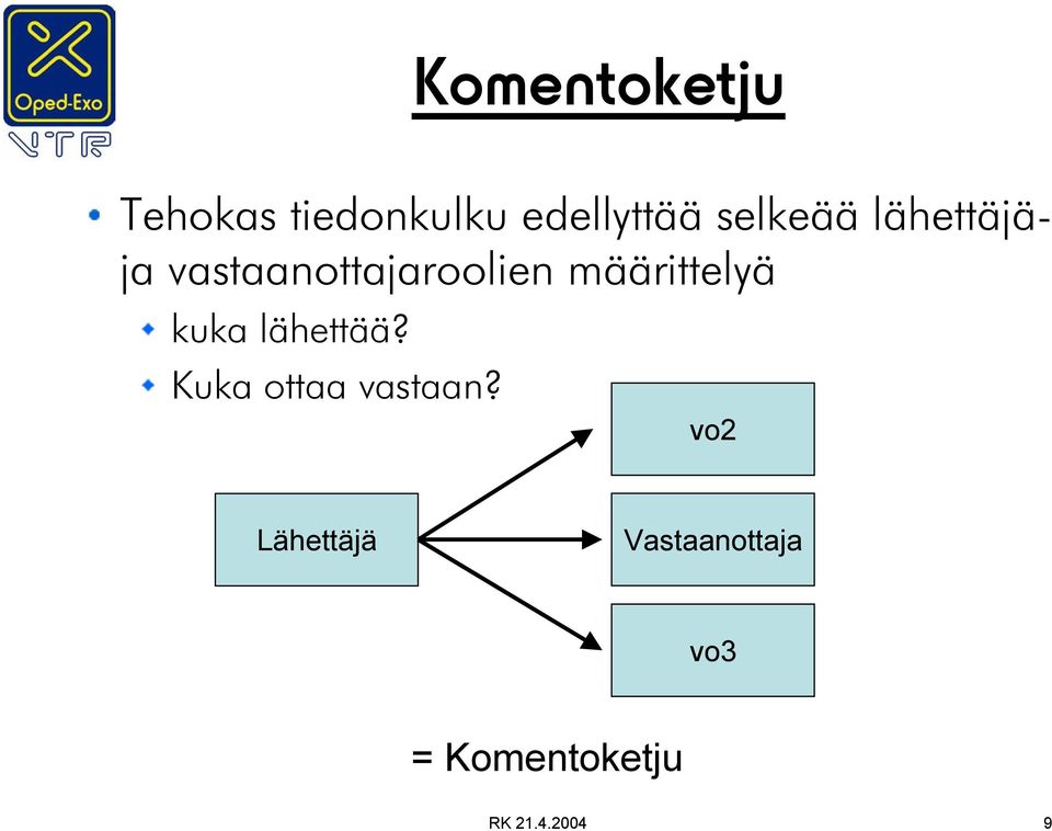 määrittelyä kuka lähettää? Kuka ottaa vastaan?