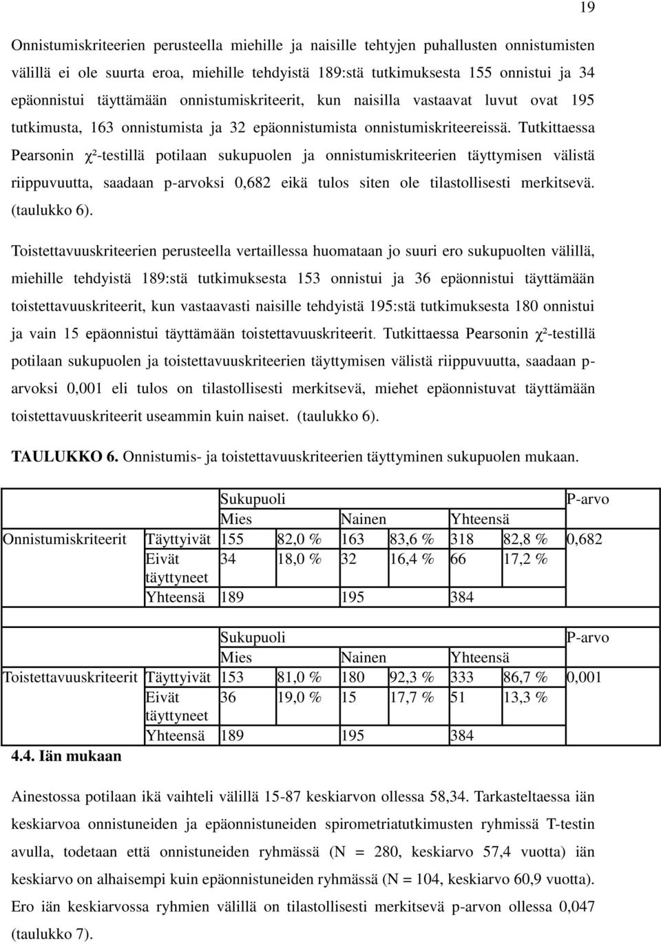 Tutkittaessa Pearsonin χ²-testillä potilaan sukupuolen ja onnistumiskriteerien täyttymisen välistä riippuvuutta, saadaan p-arvoksi 0,682 eikä tulos siten ole tilastollisesti merkitsevä. (taulukko 6).