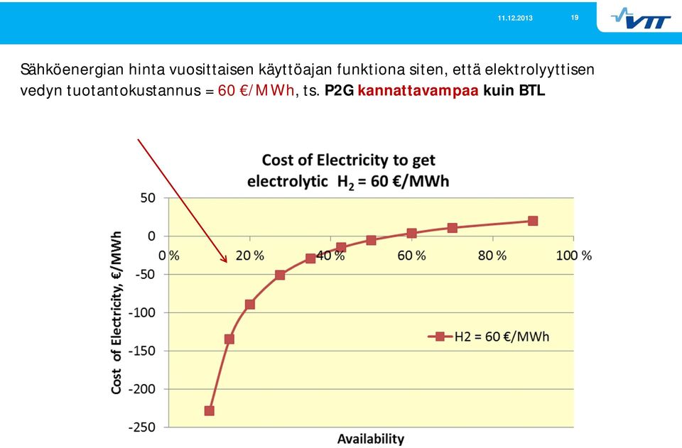 elektrolyyttisen vedyn