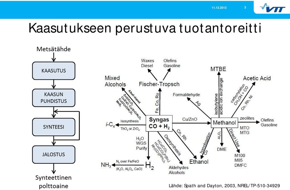 tuotantoreitti Lähde: