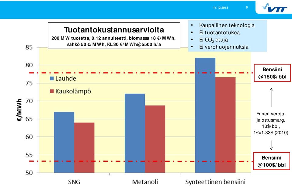 Kaupallinen teknologia Ei tuotantotukea Ei CO 2 etuja Ei