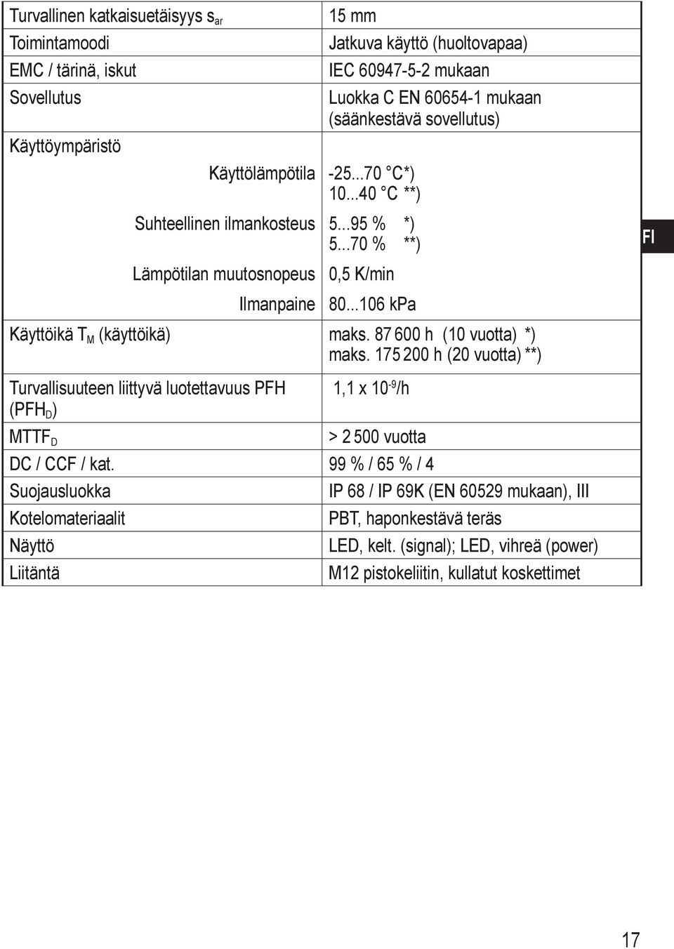 ..106 kpa Käyttöikä T M (käyttöikä) maks. 87 600 h (10 vuotta) *) maks.