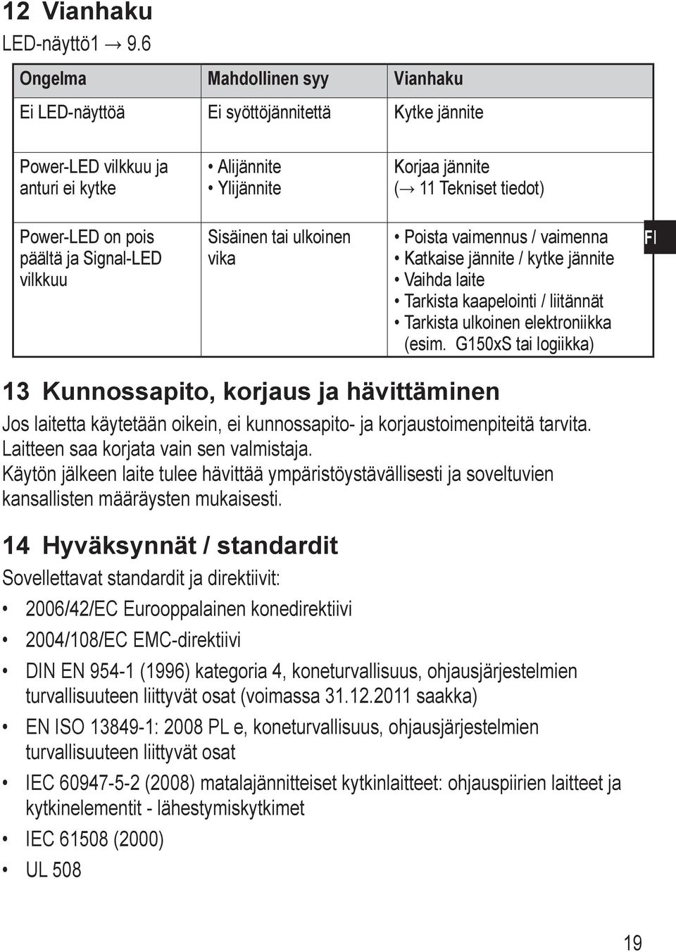 -LED vilkkuu Sisäinen tai ulkoinen vika Poista vaimennus / vaimenna Katkaise jännite / kytke jännite Vaihda laite Tarkista kaapelointi / liitännät Tarkista ulkoinen elektroniikka (esim.